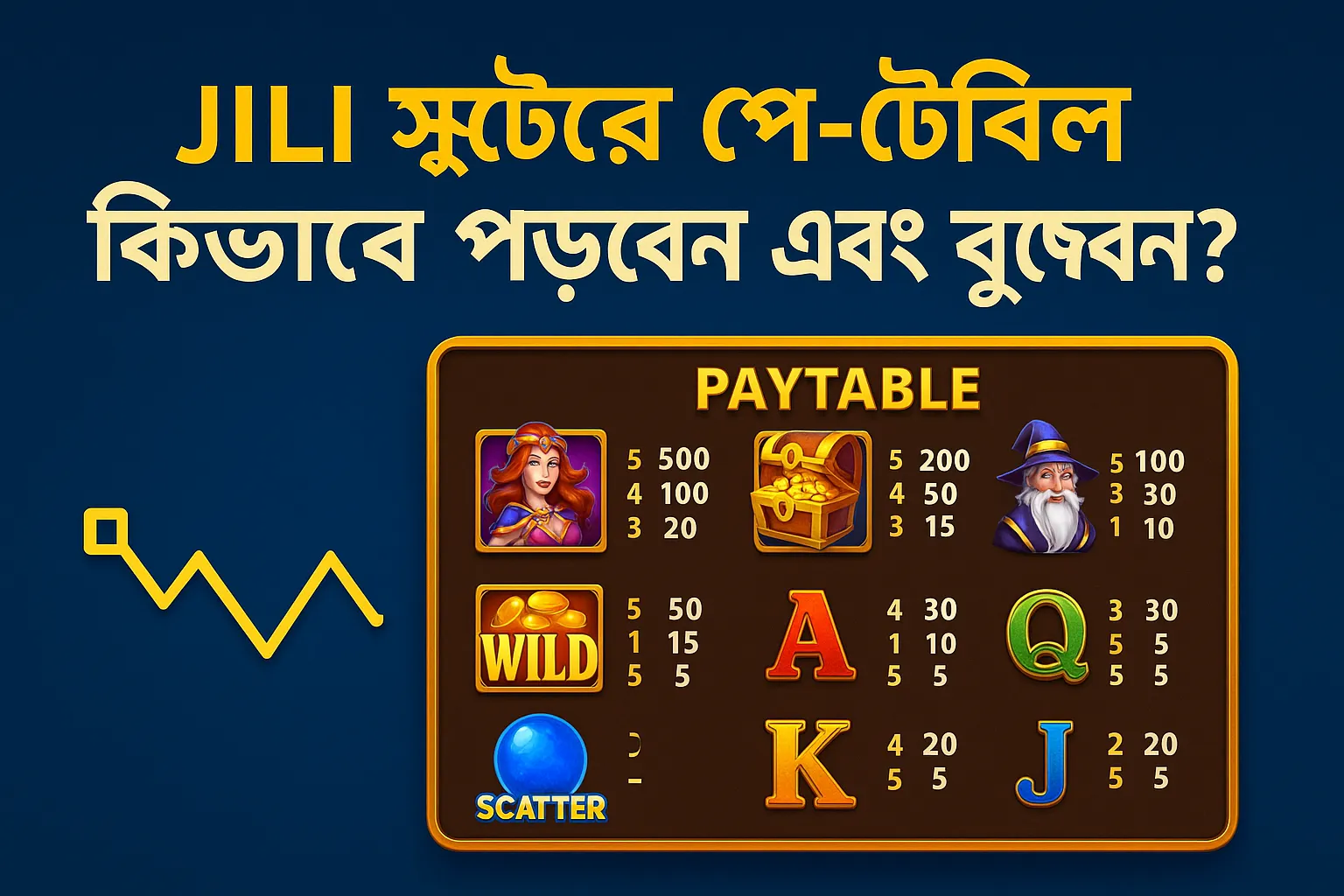 JILI স্লটের পে-টেবিল কিভাবে পড়বেন এবং বুঝবেন?